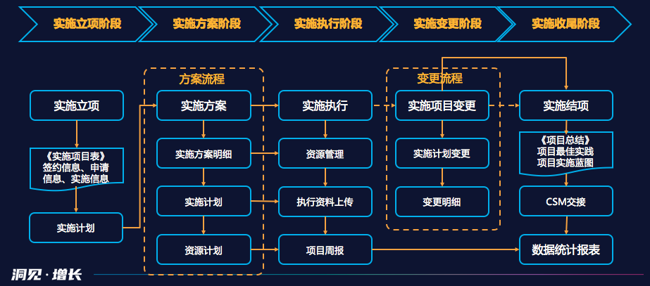 東莞CRM客戶管理系統(tǒng)服務(wù)商