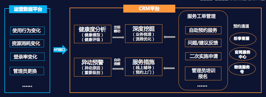 東莞CRM客戶管理系統(tǒng)服務(wù)商