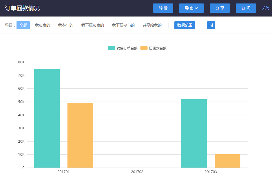 如何有效管理銷(xiāo)售訂單并快速回款