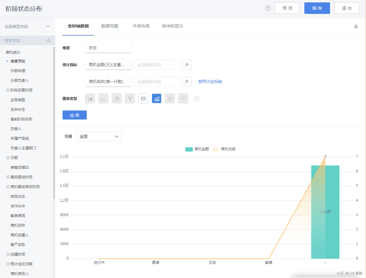 商機(jī)分析