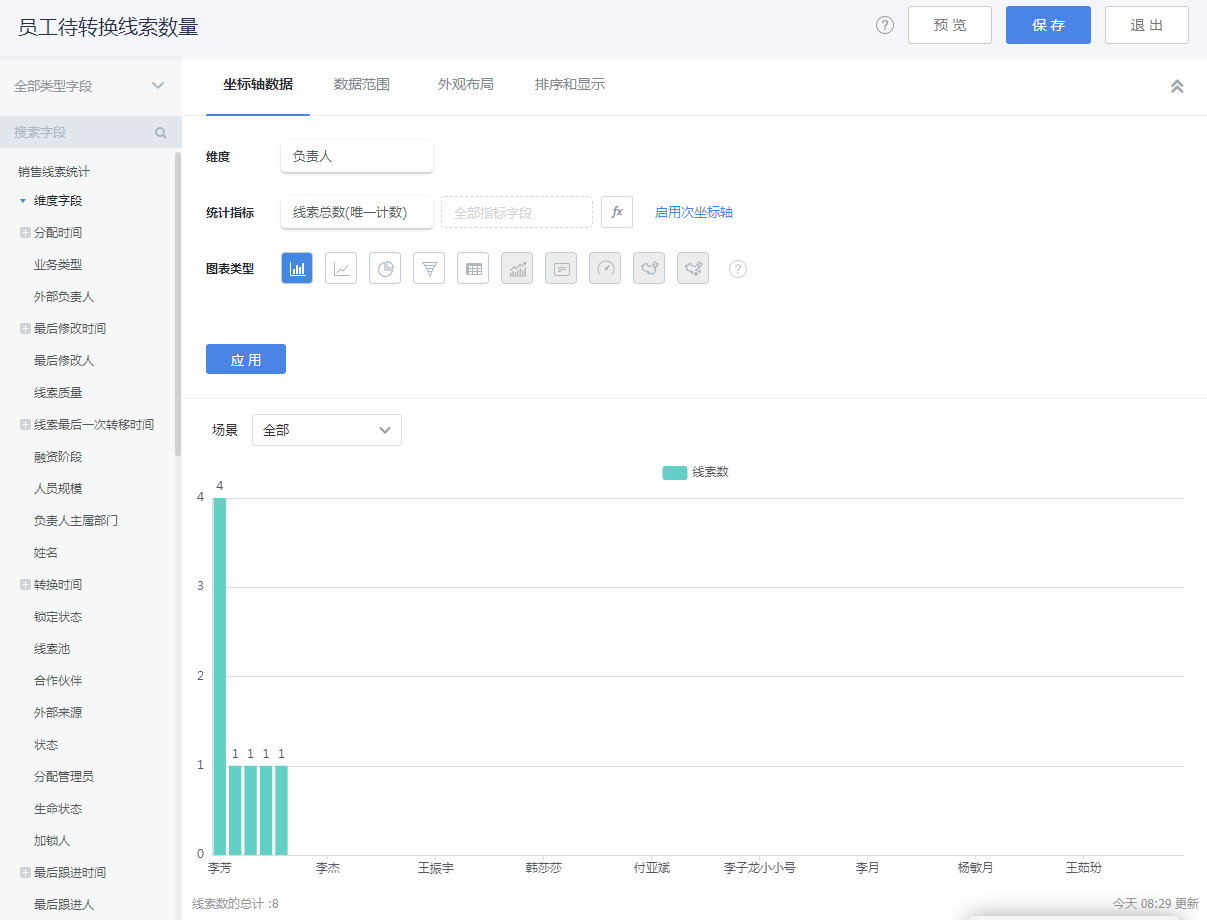 銷售線索分析