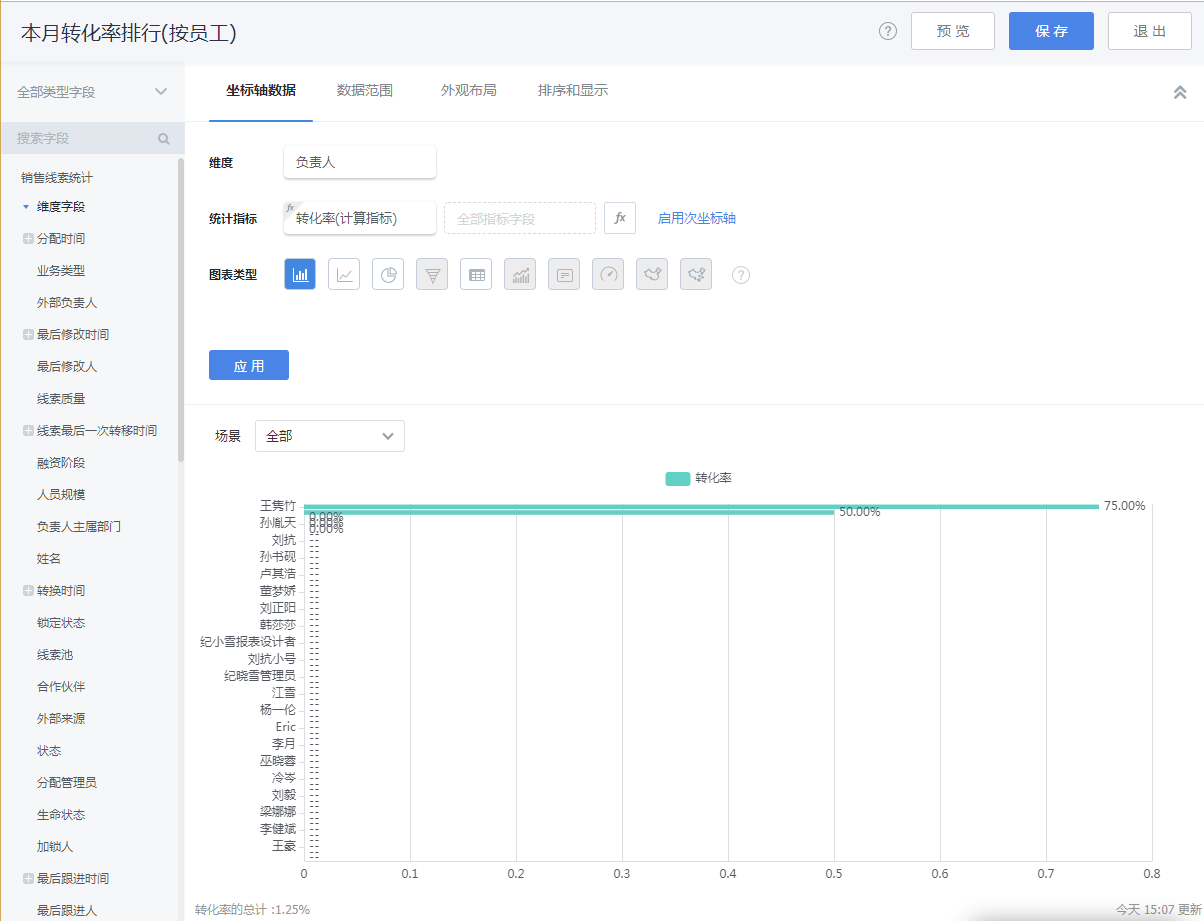 銷售線索分析