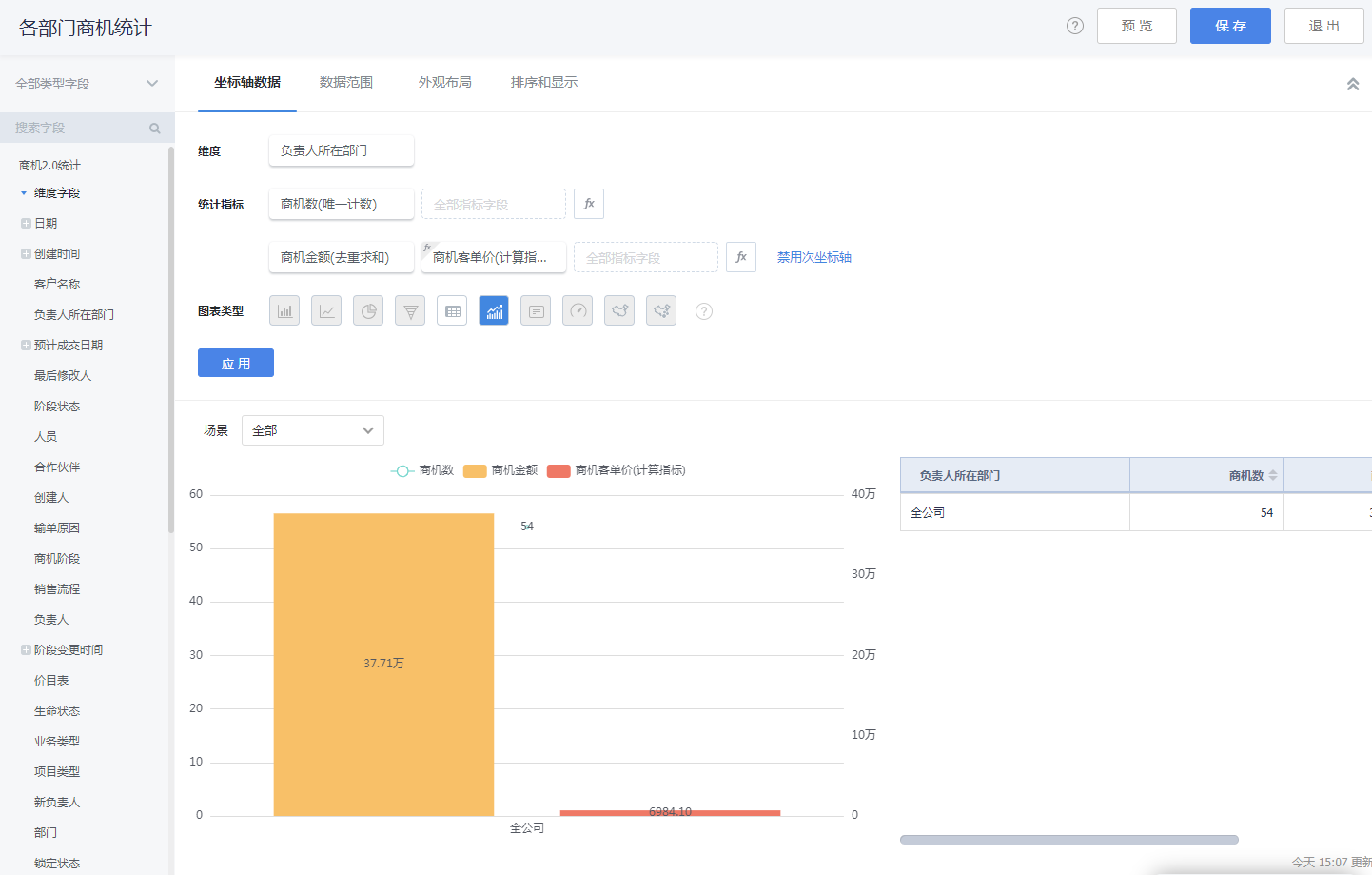 商機(jī)2.0分析