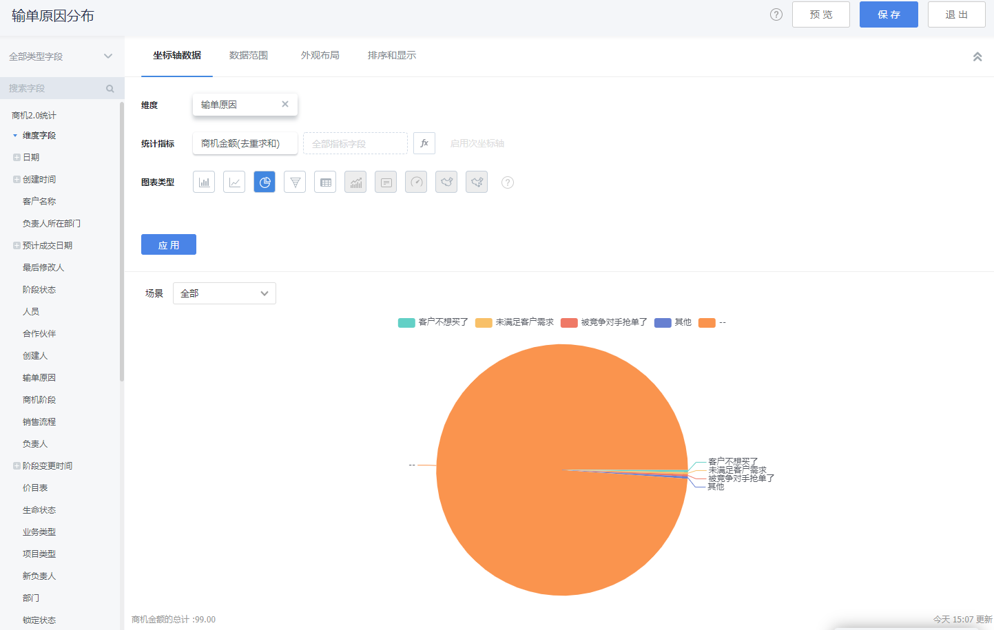 商機(jī)2.0分析