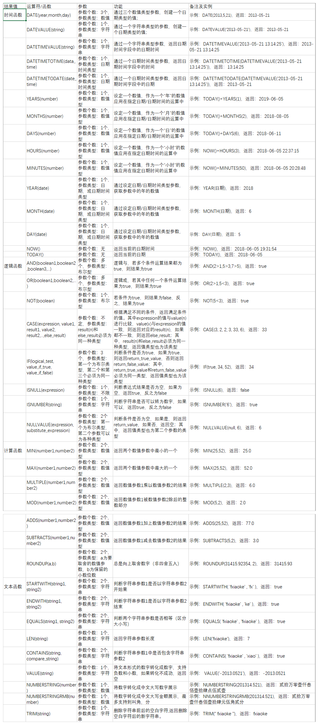 業(yè)務(wù)定制-計(jì)算字段