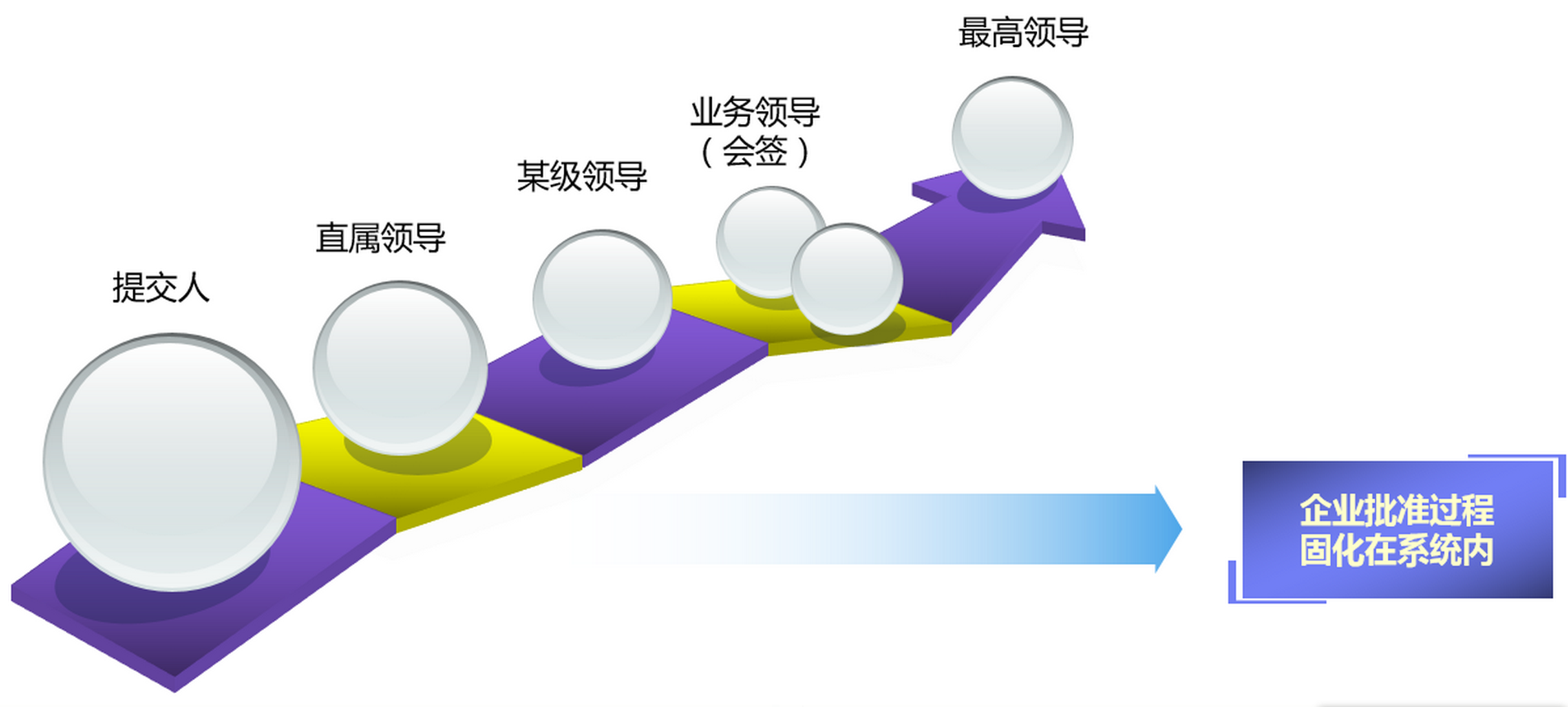 流程管理-審批流程概述