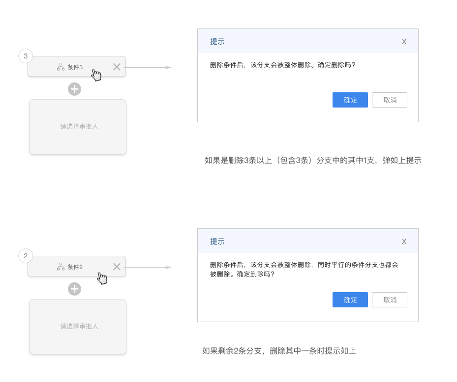 銷售協(xié)同6.0版本產(chǎn)品手冊(cè)-審批流程