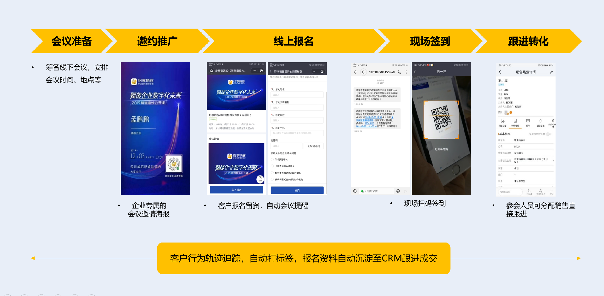 營(yíng)銷(xiāo)渠道接入-會(huì)議營(yíng)銷(xiāo)