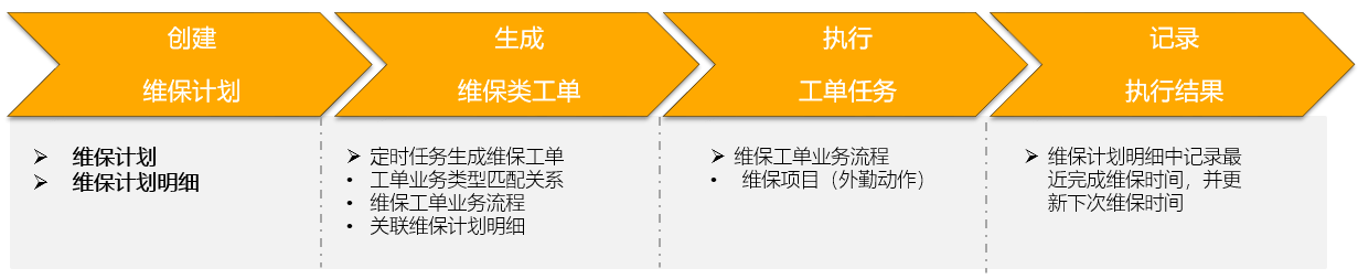 管理員篇-設(shè)備維保設(shè)置