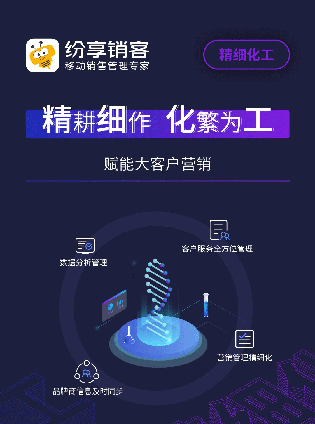 紛享銷客行業(yè)解決方案之精細化工：連接型CRM賦能企業(yè)大客戶營銷