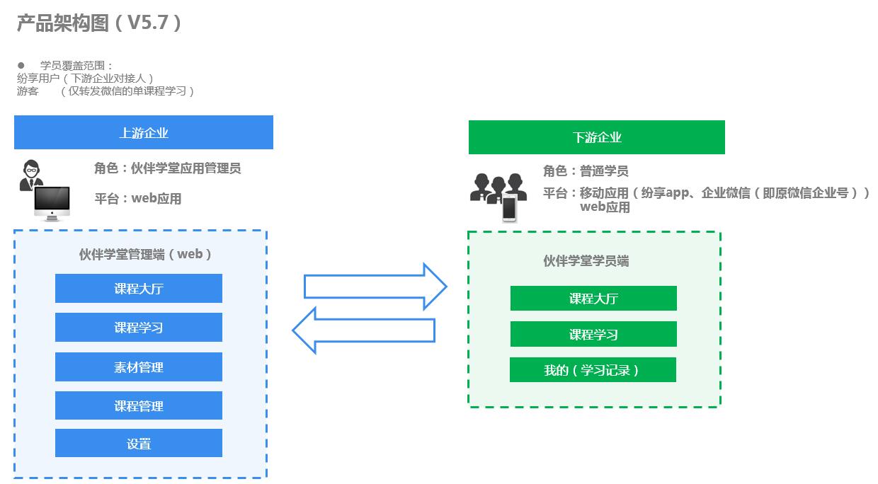 伙伴學(xué)堂簡介