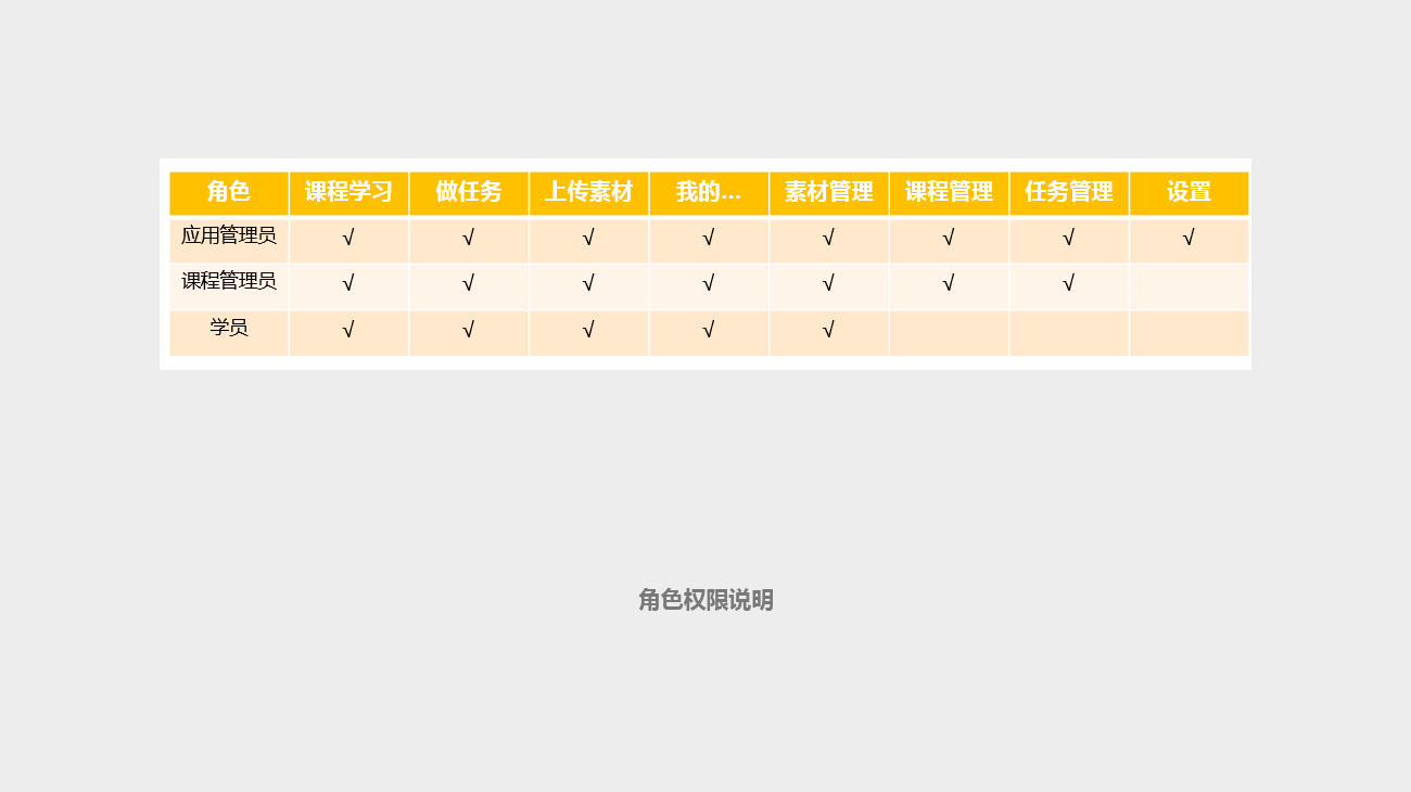 培訓助手-管理員篇-角色權(quán)限說明