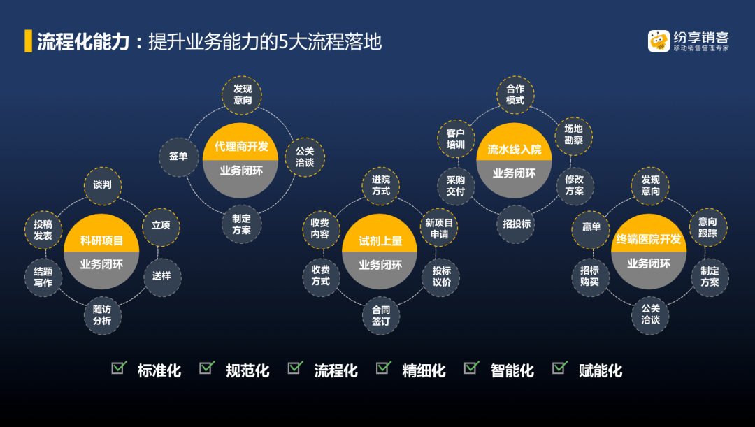 新模式、新機(jī)遇，重構(gòu)IVD企業(yè)客戶管理的“營(yíng)銷(xiāo)”和“服務(wù)”