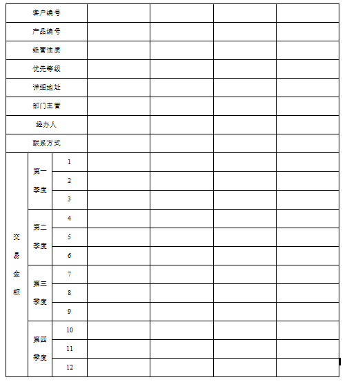 怎樣用好客戶銷售信息表