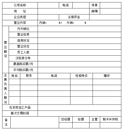 客戶資料管理表的應(yīng)用