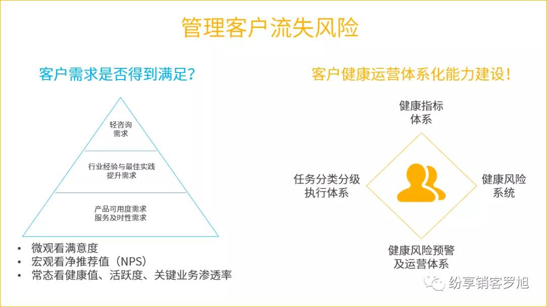 紛享銷客羅旭：客戶成功新視角