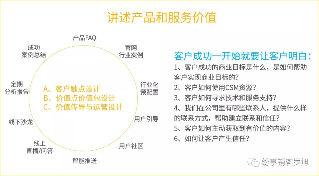 紛享銷客羅旭：客戶成功新視角