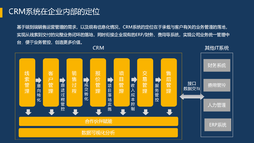 紛享銷客CRM六大關鍵能力為網(wǎng)絡安全企業(yè)打造增長驅動力