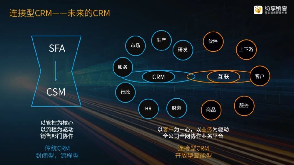 CRM選型指南