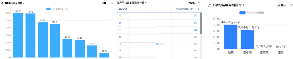 2023年要跟蹤的11個(gè)銷(xiāo)售管理關(guān)鍵指標(biāo)