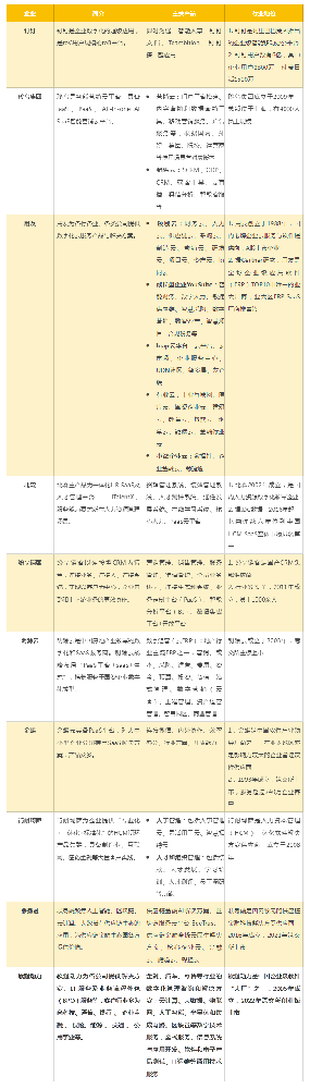 2023年國內(nèi)十大SaaS軟件公司排名