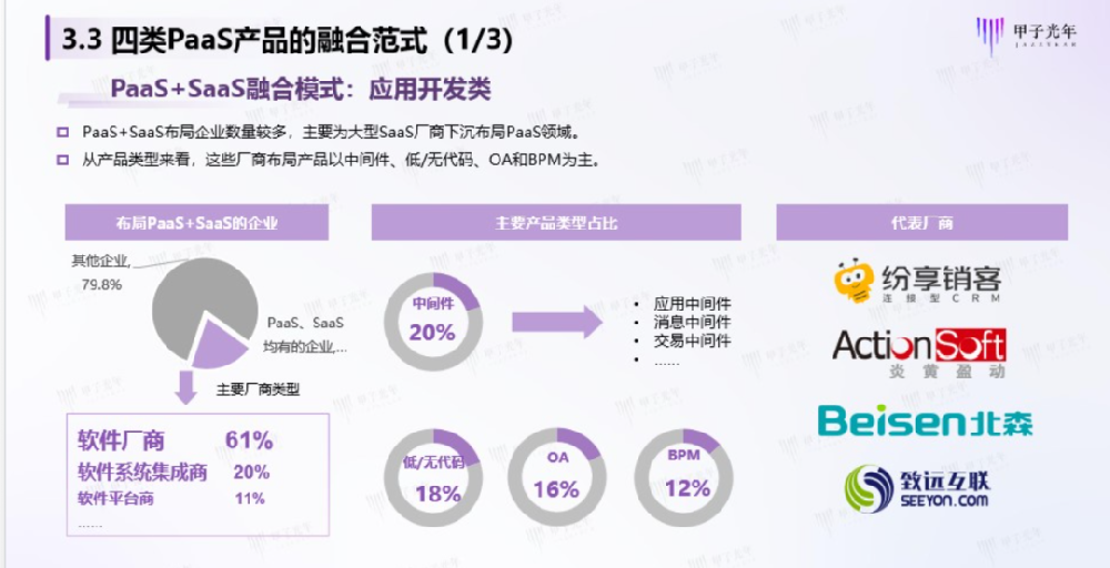 紛享銷客榮獲甲子光年“2023中國(guó)PaaS推薦廠商”