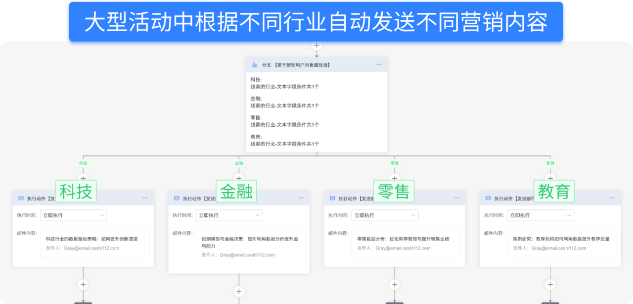 營銷自動化全新升級：一鍵啟動，開啟企業(yè)高效增長之旅！