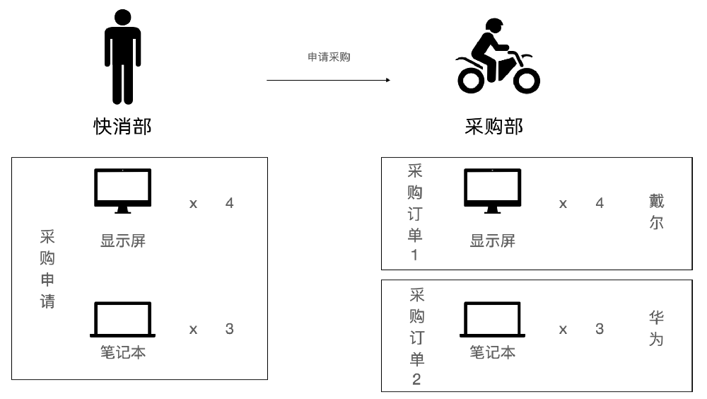 數據轉換新利器，開啟企業(yè)高效之路