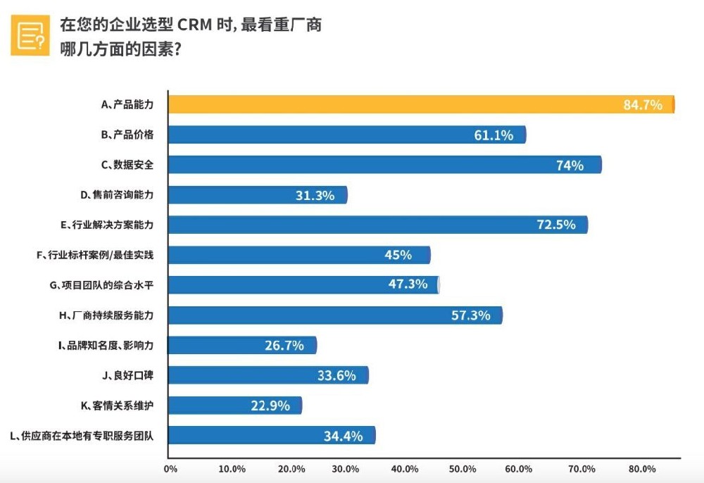 選好CRM必看這4項(xiàng)能力，絕對(duì)不會(huì)錯(cuò)！