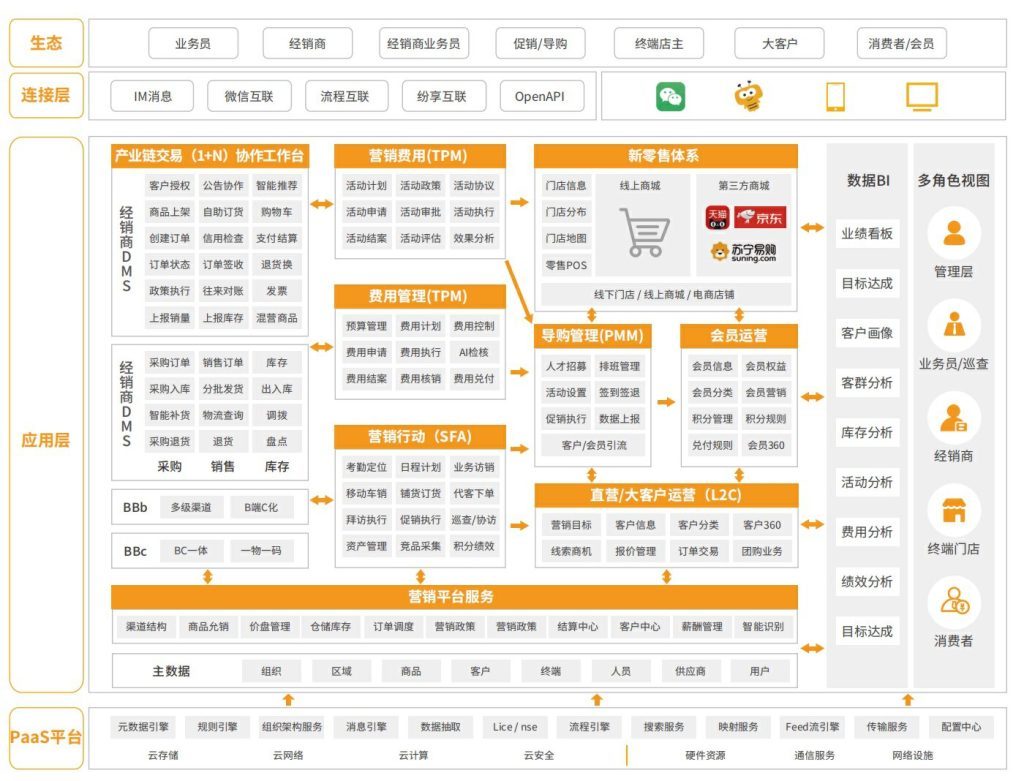 選好CRM必看這4項(xiàng)能力，絕對(duì)不會(huì)錯(cuò)！