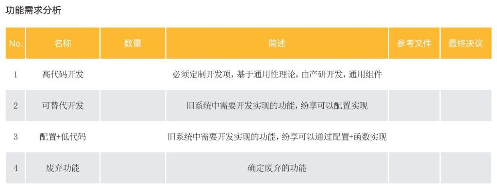 選好CRM必看這4項(xiàng)能力，絕對(duì)不會(huì)錯(cuò)！