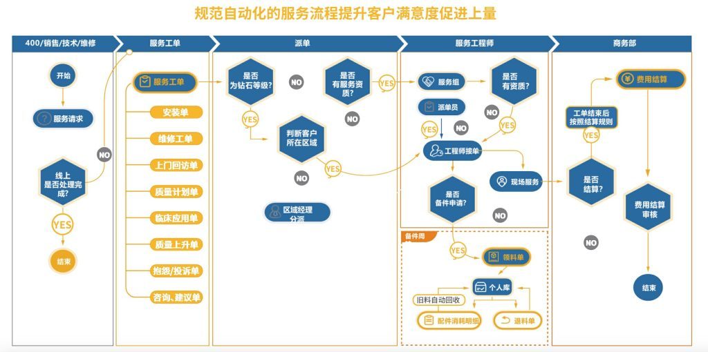 選好CRM必看這4項(xiàng)能力，絕對(duì)不會(huì)錯(cuò)！