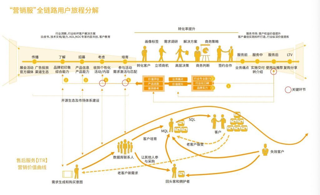 選好CRM必看這4項(xiàng)能力，絕對(duì)不會(huì)錯(cuò)！