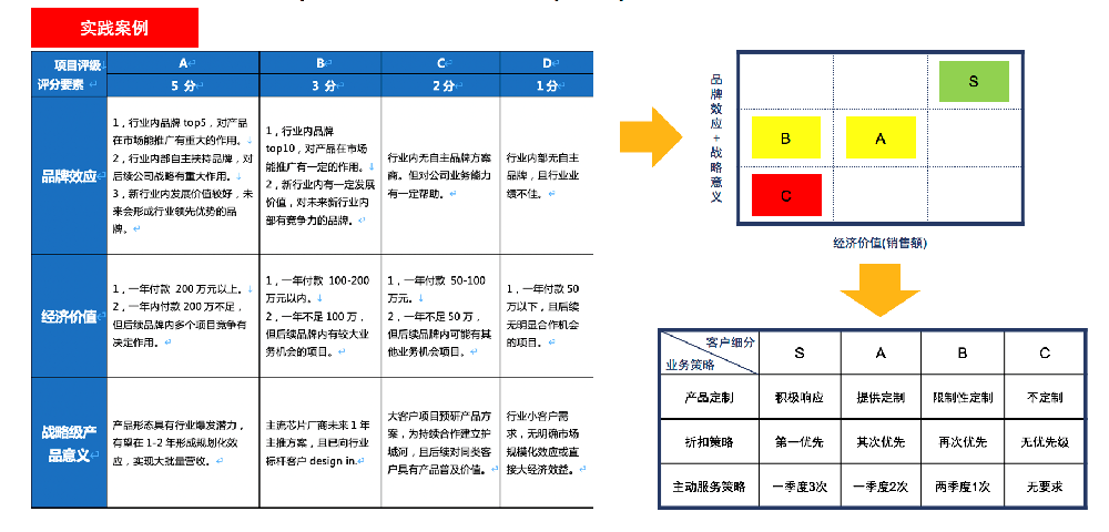 大客戶管理解決方案（醫(yī)療器械）