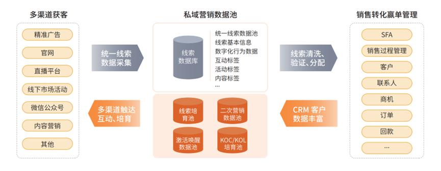 2024年信息安全企業(yè)CRM選型與應(yīng)用研究報(bào)告