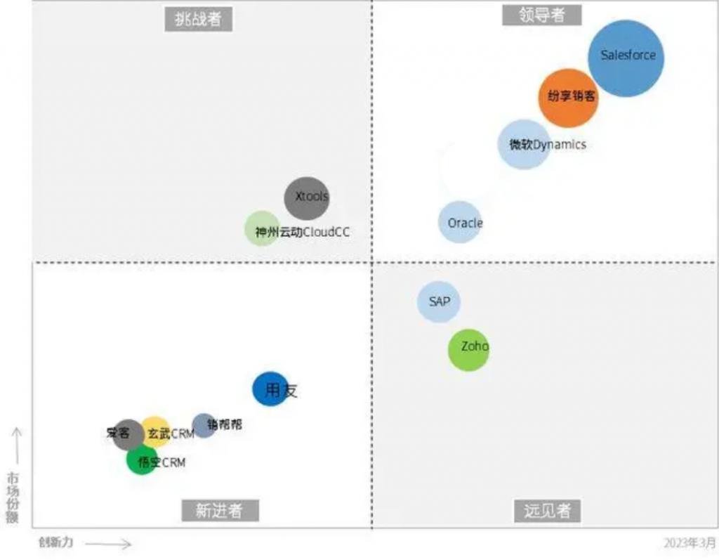 2024年系統(tǒng)集成企業(yè)數(shù)字化趨勢(shì)與CRM研究報(bào)告