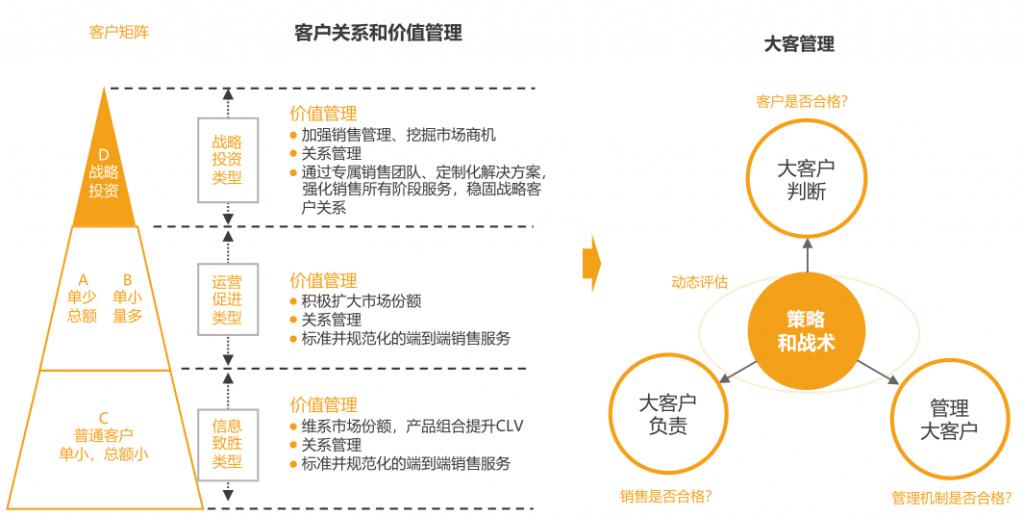 2024年系統(tǒng)集成企業(yè)數(shù)字化趨勢(shì)與CRM研究報(bào)告