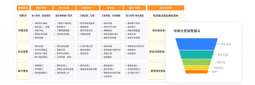 2024年系統(tǒng)集成企業(yè)數(shù)字化趨勢(shì)與CRM研究報(bào)告