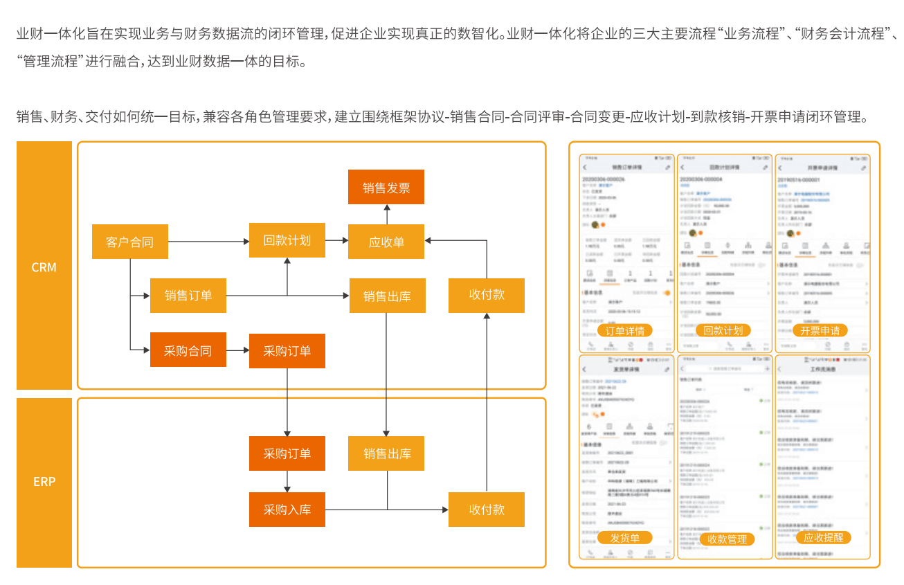 業(yè)財(cái)一體化