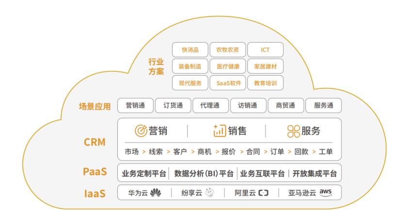 一萬字全面解析CRM的定義、分類與核心價(jià)值