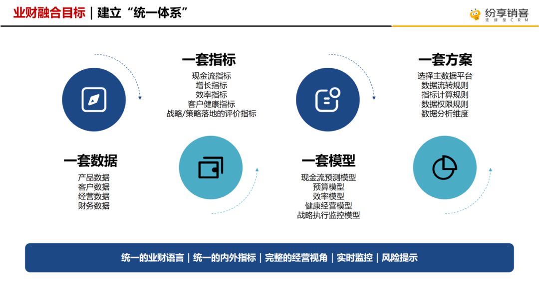 走進智慧供應鏈金融科技領跑者-TCL簡單匯，探索數(shù)字化轉型新機遇