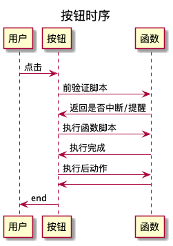 fc26##APL函數(shù)代碼開放場景##按鈕##img_8.png