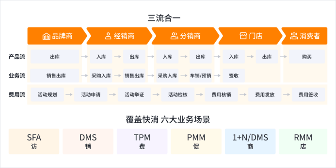 蒙牛攜手紛享銷客，打造乳制品行業(yè)數(shù)智化新標(biāo)桿