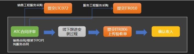 2025年設備管理業(yè)務如何規(guī)劃？來看紛享銷客設備管理的優(yōu)化實踐