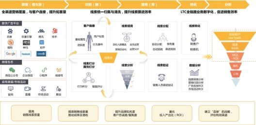 2025年化工行業(yè)客戶管理新實踐解讀