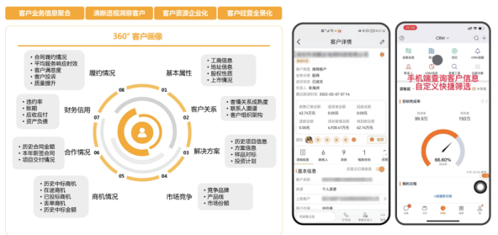 探索2025年客戶(hù)管理新方向，看這家企業(yè)如何成功落地