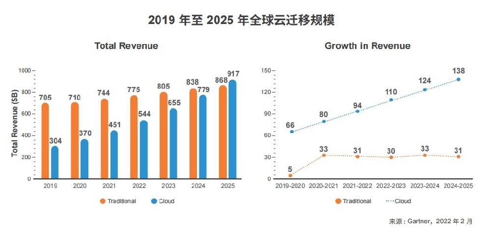 2025年云端數(shù)字化分析報(bào)告（現(xiàn)狀解讀、趨勢(shì)分析）