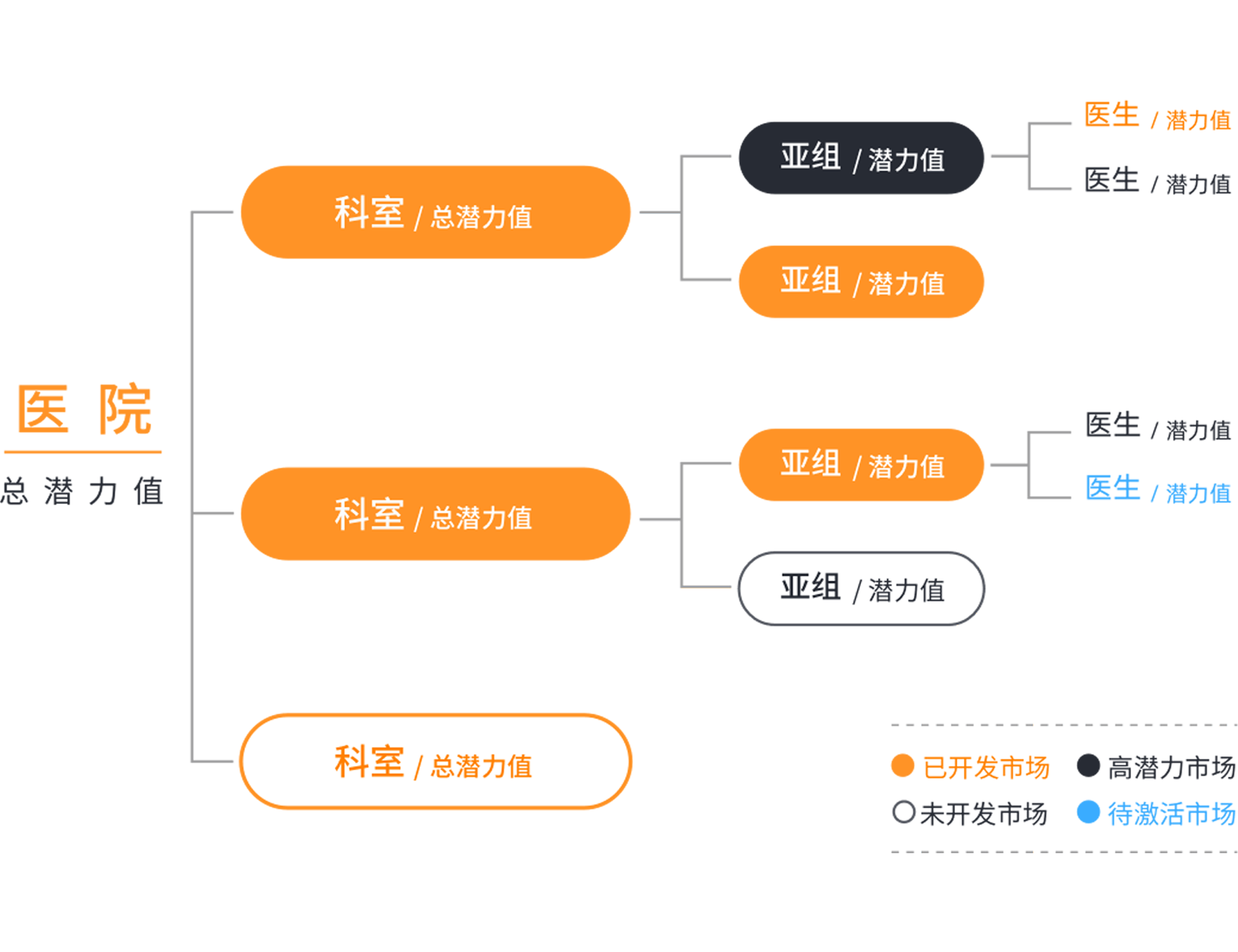 醫(yī)療健康