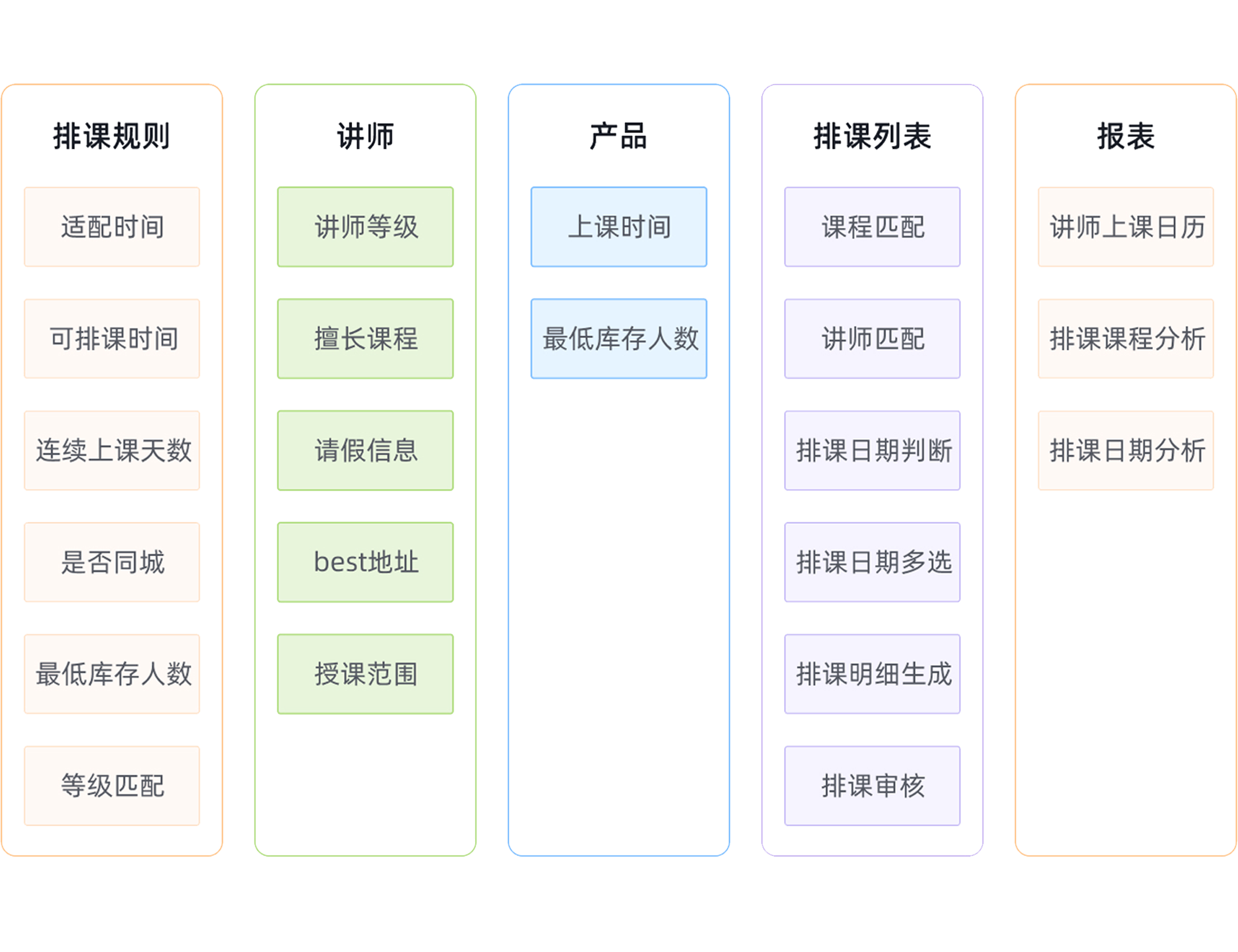 教育培訓(xùn)