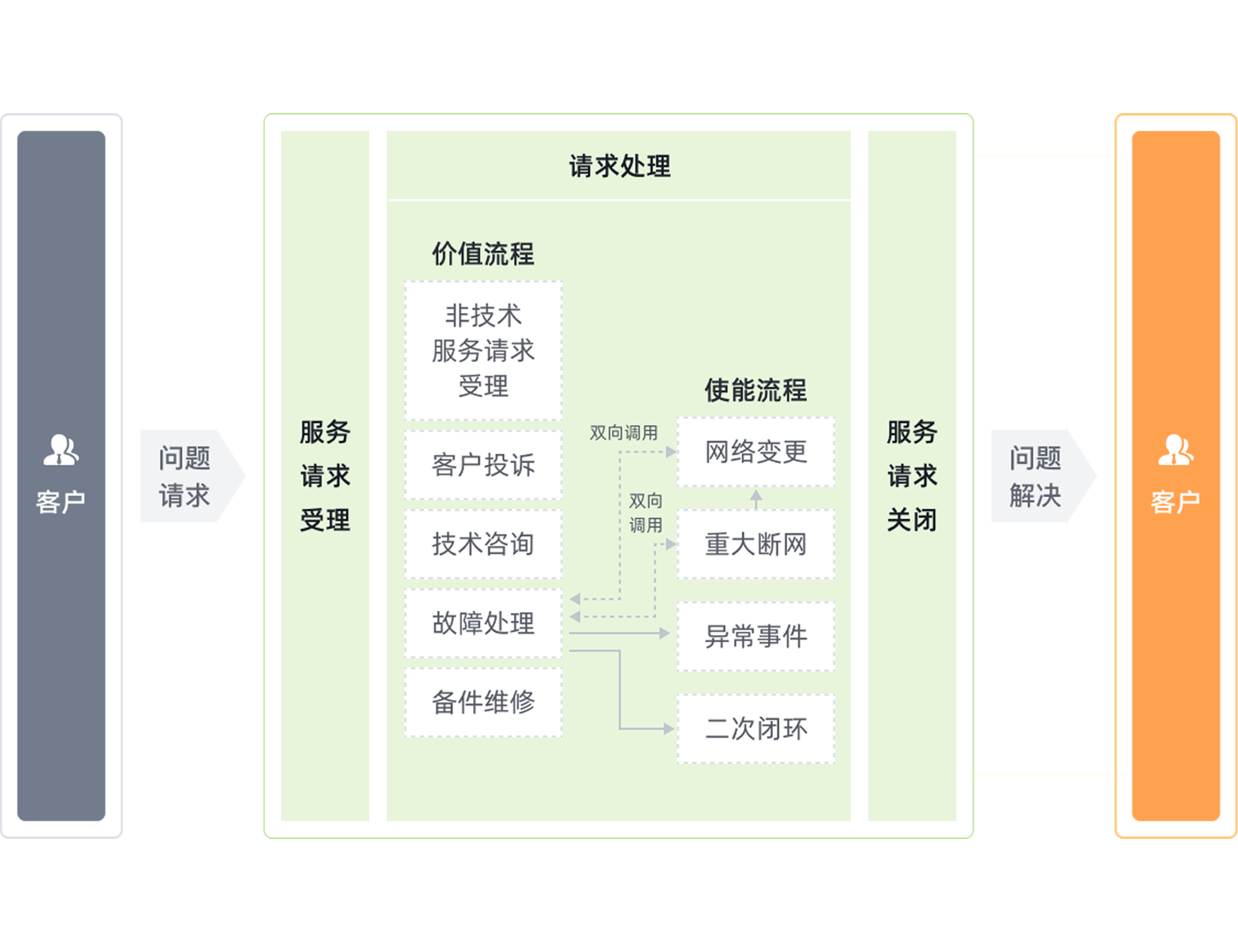 ICT行業(yè)